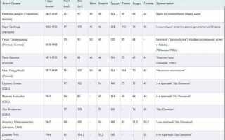 Объем бицепса Арнольда Шварценеггера – каким он был на пике формы?