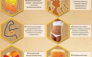 Медовый массаж при остеохондрозе в домашних условиях