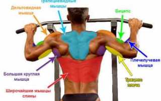 Как лучше всего использовать методику “отказных” подходов?