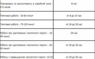 9 способов избежать застоя в тренировках