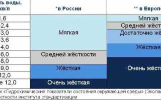 Простой тест в домашних условиях, чтобы узнать, достаточно ли воды вы пьете