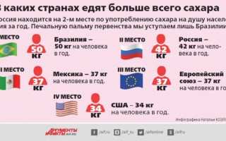 Ложь в фильме «Сахар» 2014 года: критика с цитатами и доказательствами