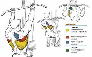Вертикальная тяга обратным хватом