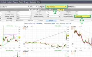 Пампинг в бодибилдинге