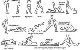 Круговая тренировка мужчинам и девушкам на все тело для жиросжигания