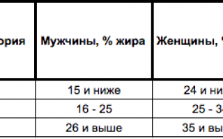 Нужно ли мне худеть