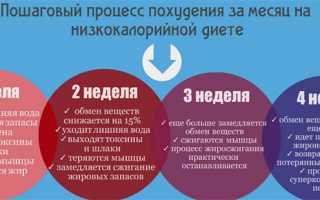 Похудеть на 14 кг при уринотерапии: разбираем этот «лайфхак»