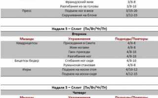 Тренировочная программа, основанная на резкой смене режимов тренинга