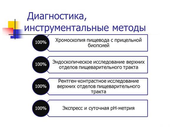 Методы диагностики грыжи желудка