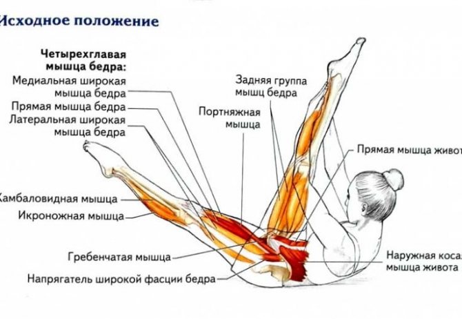 Растяжка мышц передней части бедра