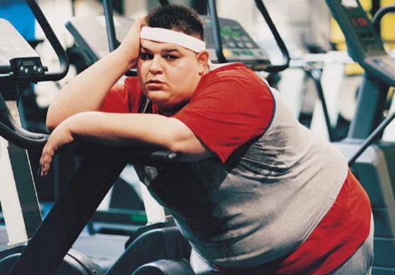 количество калорий в день для похудения