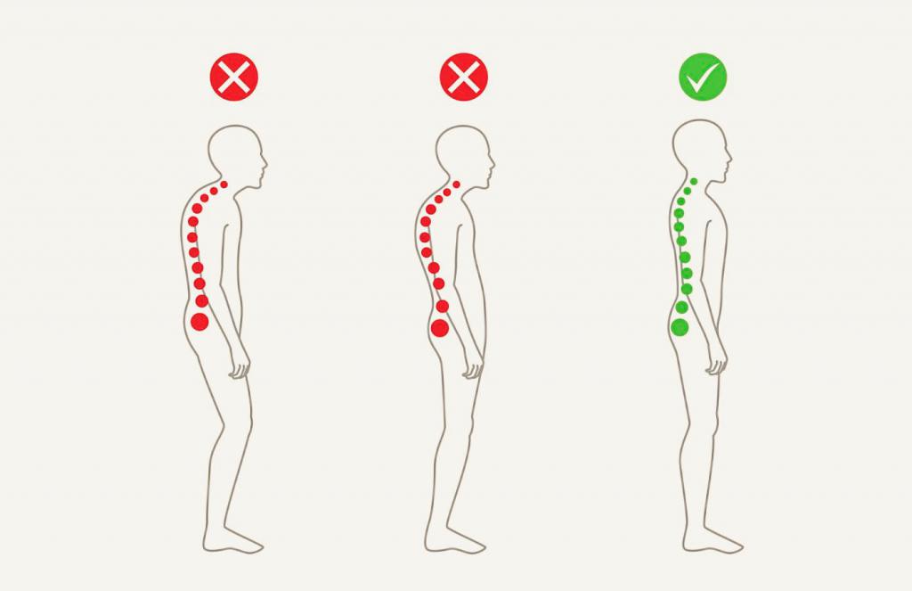 правильная осанка