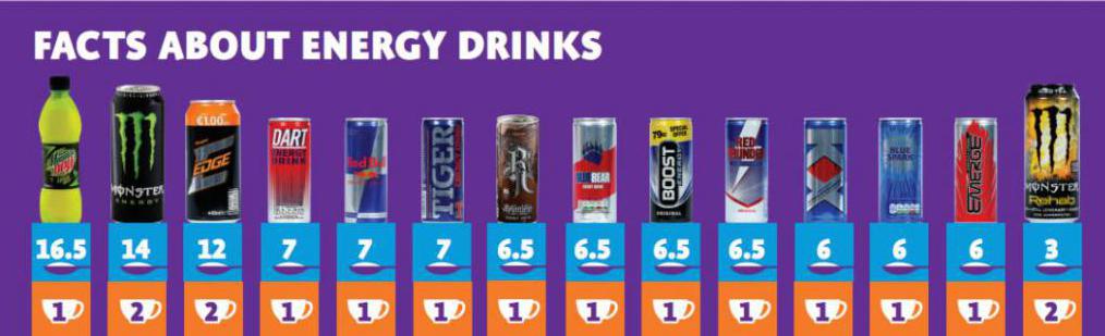 энергетик для бега