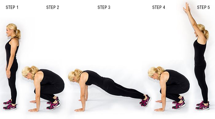 Упражнение бурпи