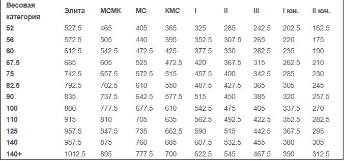 Мужчины в однослойной экипе