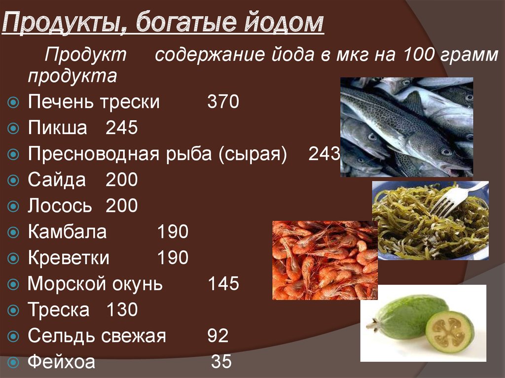 Богатые йодом продукты