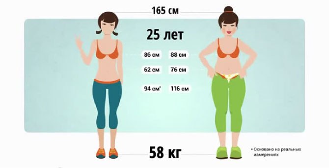 норма веса
