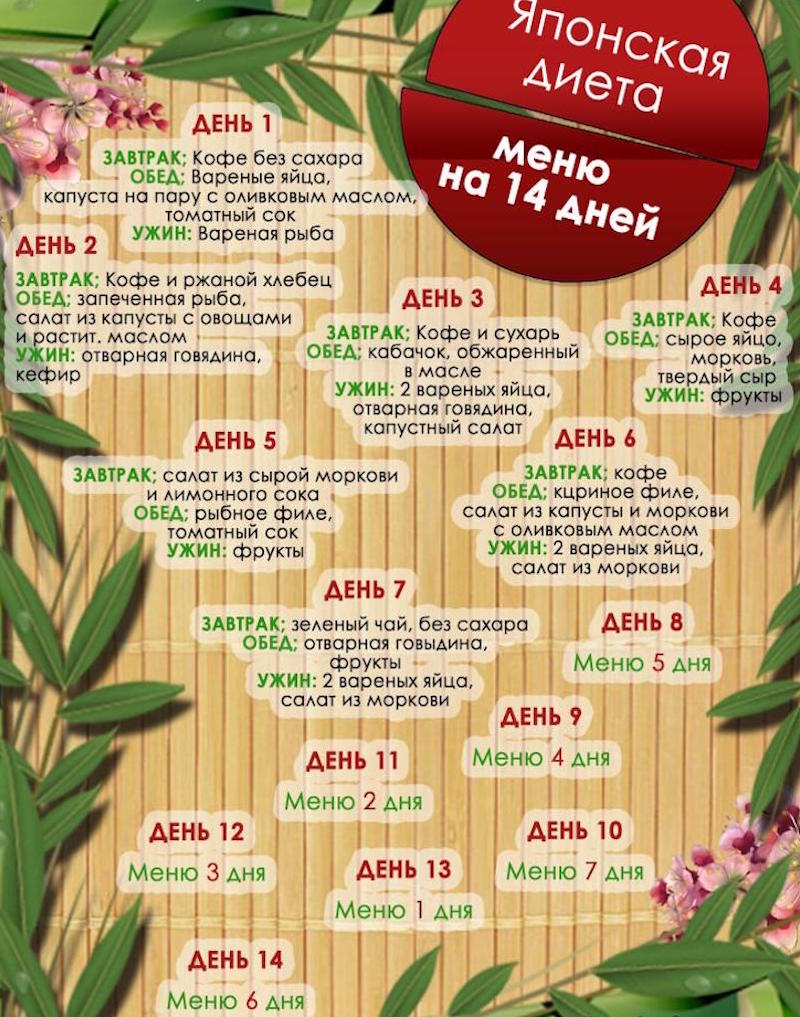 японская диета