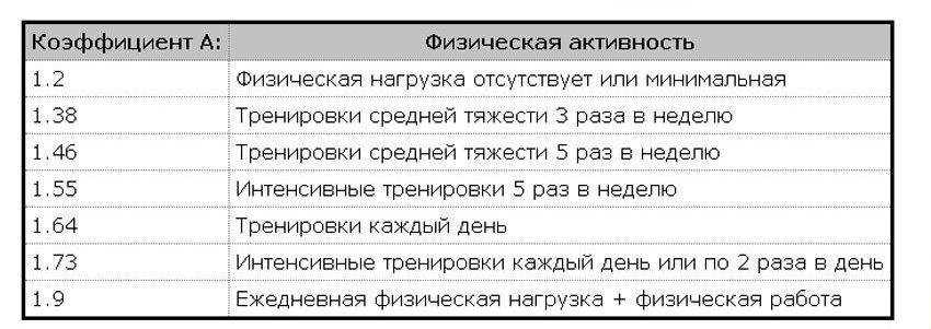 Коэффициент активности