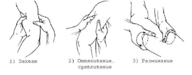 техники массажа