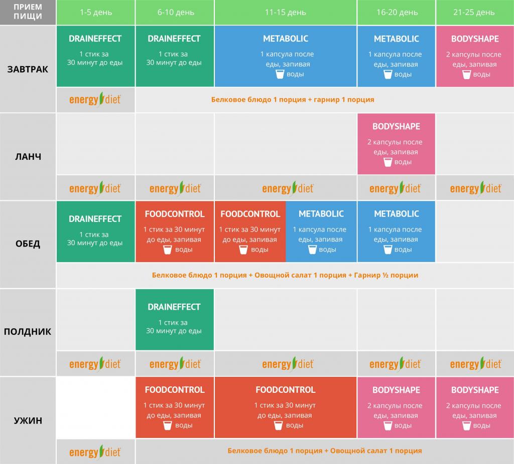 Диета с "Энерджи диет" - схема