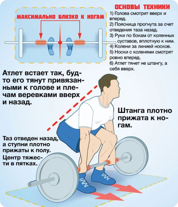 Техника выполнения