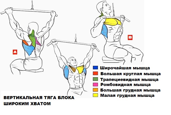 Вертикальная тяга блока широким хватом