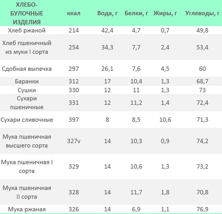х/б изделия таблица