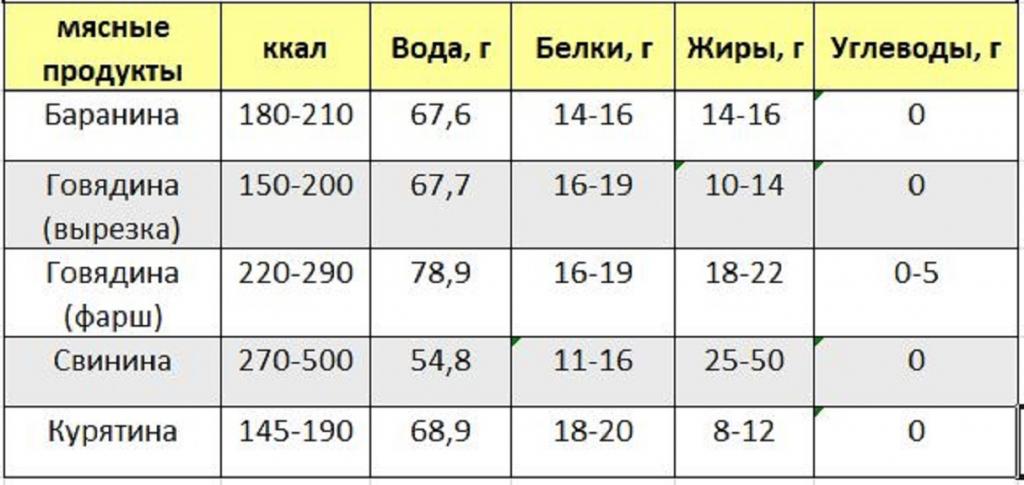 мясные продукты