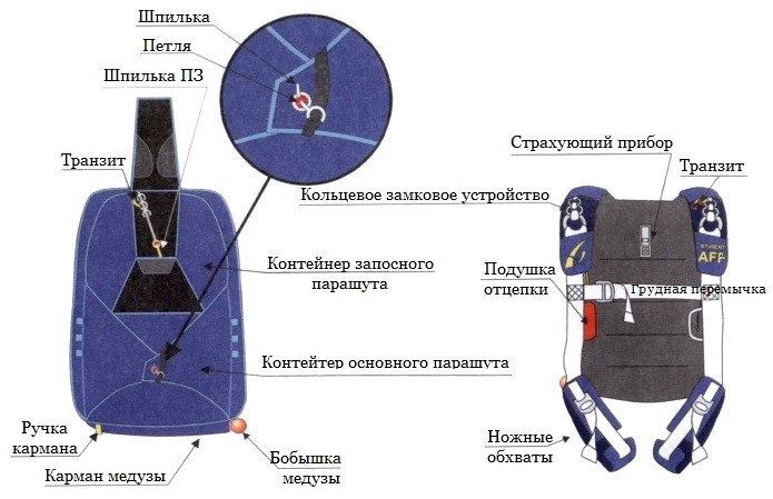 Ustroistvo parashuta