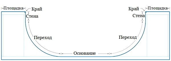 Ustroistvo khafpaipa