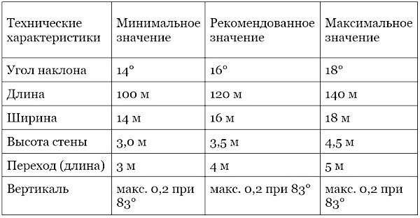 Tablitsa parametrov khafpaipa