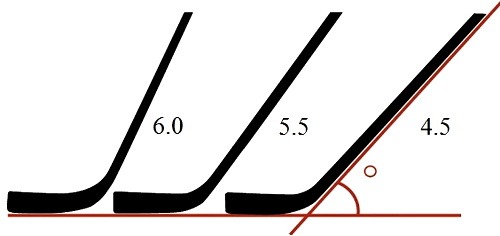 Khokkeinaia kliushka ugol