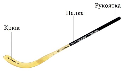 Ustroistvo khokkeinoi kliushki