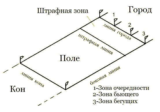 Pole dlia igry v laptu