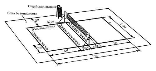 Pole dlia minivoleibola
