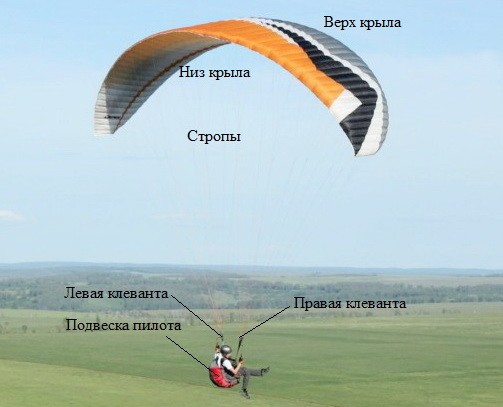 Ustroistvo paraplana