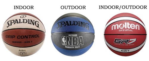 Vidy basketbolnykh miachei